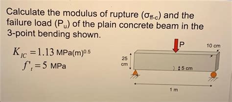 Solved Calculate the modulus of rupture (σff−c) and the | Chegg.com