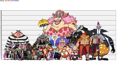 Best one piece characters - rekaqueen