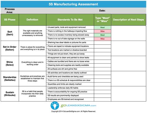 5S Checklist Template Excel