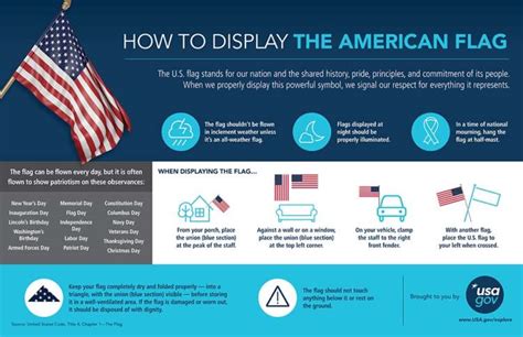 Us Flag Etiquette Display