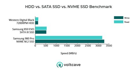 SSD vs. HDD: The Hard Drive Decision – Voltcave