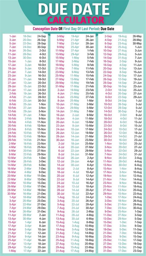 Due Date Calculator Chart | Pregnancy calendar, Baby gender prediction ...