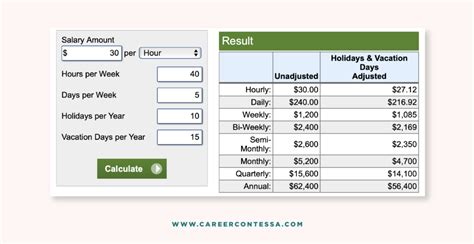 The 15 Best Salary Calculators to Help Achieve Fair Pay - The Salary ...