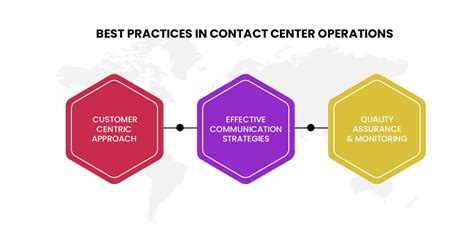 A Comprehensive Guide to Contact Center Services