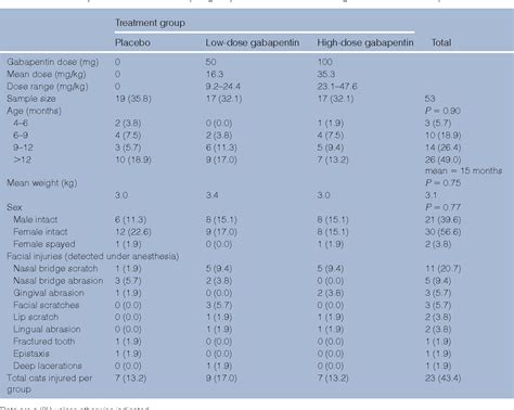 [PDF] Use of single-dose oral gabapentin to attenuate fear responses in ...