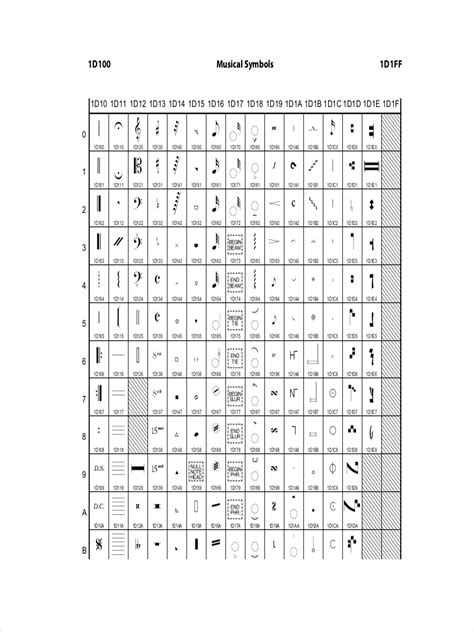 Music Chart - 7+ Examples, Format, How to Read, Pdf