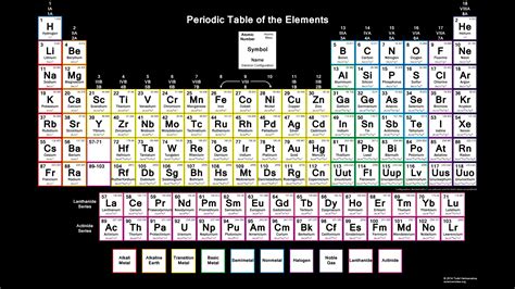 Color Periodic Table Wallpaper With Electron Configurations