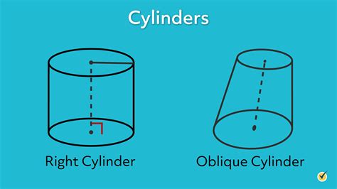 Volume and Surface Area of a Right Circular Cylinder (Video)