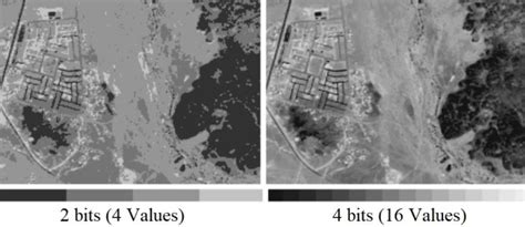 Types of Resolution in Remote Sensing - Pan Geography