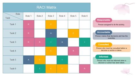 21 Free RACI Chart Templates ᐅ TemplateLab