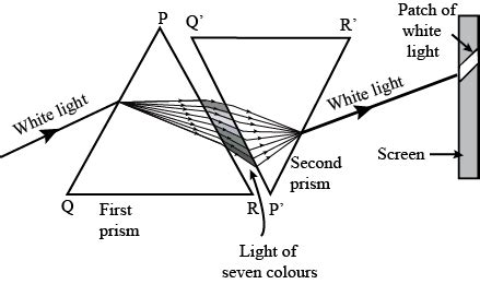 Prism Beam Of White Light - The Best Picture Of Beam