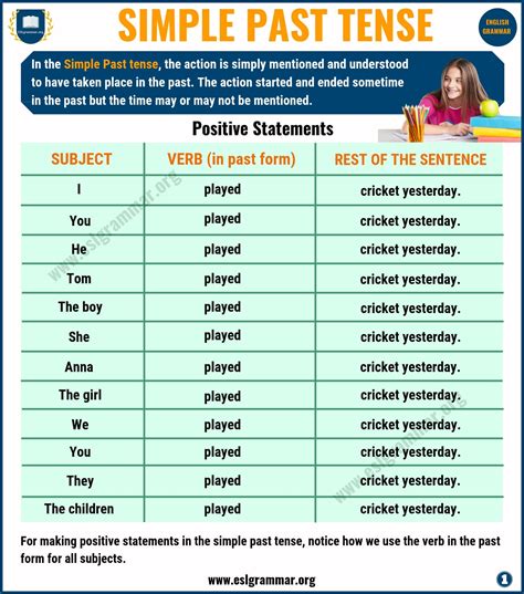 Past Simple Tense Chart Esl Materials In Tenses Chart English | The ...