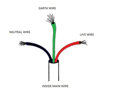 Electrical Wires: Types, Uses, And The Top 15 Types Of, 51% OFF