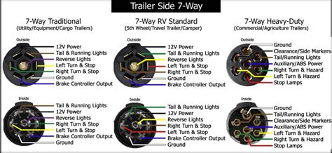 7 Way Trailer Connector Wiring Diagram