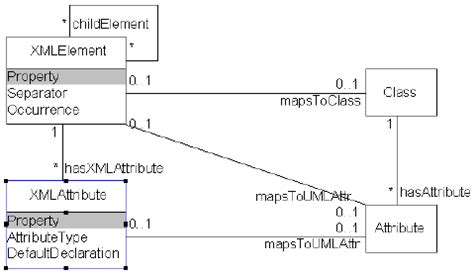 Information system model. | Download Scientific Diagram