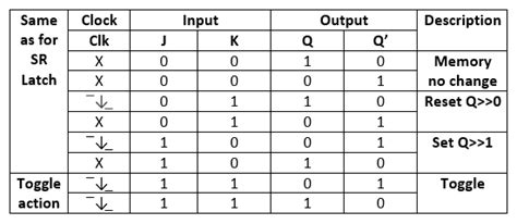 jk flip flop diagram and truth table - IOT Wiring Diagram