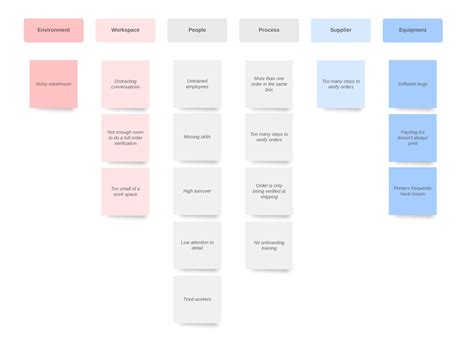 Affinity Diagram Software - Diagram Tool Online | Lucidchart