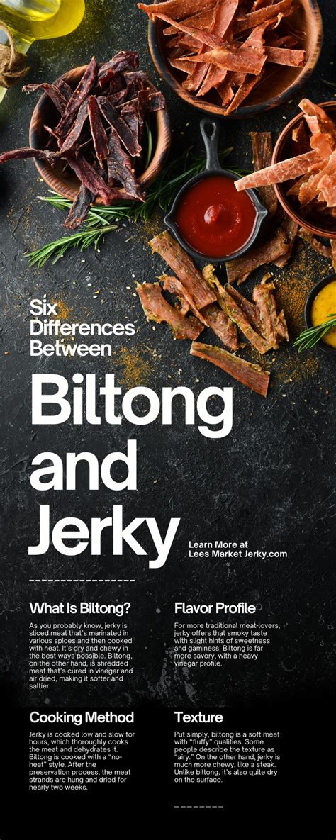 Biltong vs. Jerky: Six Key Differences