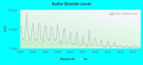 Blauvelt, New York (NY) profile: population, maps, real estate ...