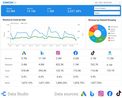 Best Marketing Reports Examples and Templates | OWOX