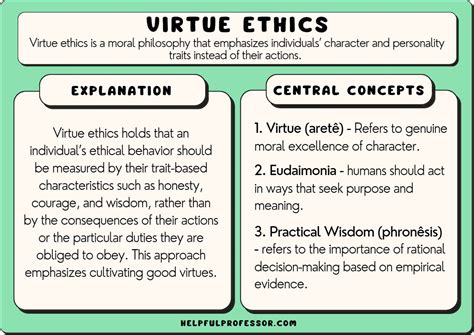 What is the importance of qualities and principles of virtues ethics ...