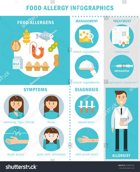 Food Allergy Treatment Symptoms Prevention Infographics: vector de ...