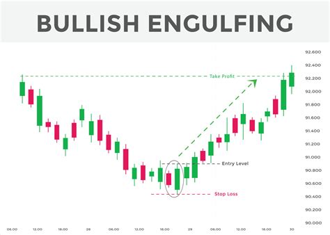 best candlestick patterns for forex, stock, cryptocurrency trades ...