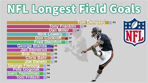 NFL All-Time Longest Field Goals (1960-2020) - YouTube