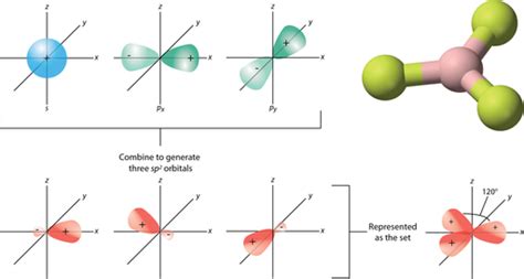 Hybrid Orbitals | Chemistry for Non-Majors