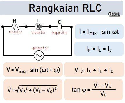 Kumpulan Rumus Rangkaian RLC (Resistor ‒ Induktor ‒ Kapasitor) AC Seri ...