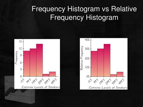 PPT - Chapter 4 PowerPoint Presentation - ID:599912