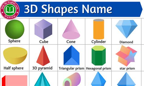 3d Shapes With Their Names