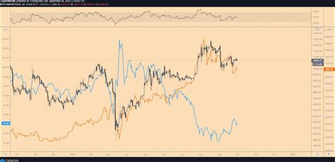 Bitcoin vs. USD: Why only a weaker dollar will push BTC above $20,000