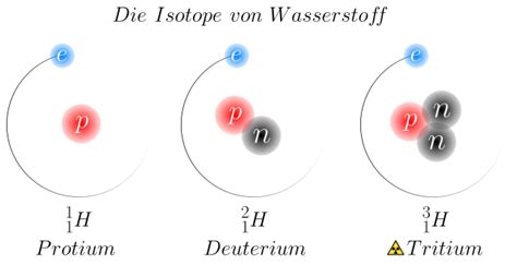 Isotope - Atomaufbau einfach erklärt | LAKschool