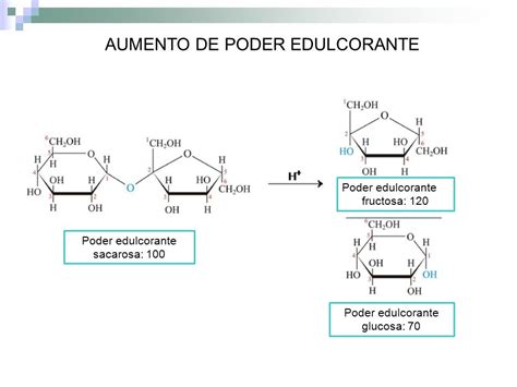 Azúcar invertido Especie de almíbar líquido que se obtiene a partir del ...