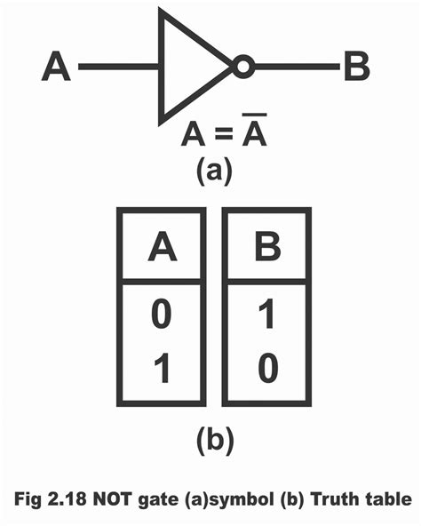 Logic NOT Gate Working Principle & Circuit Diagram