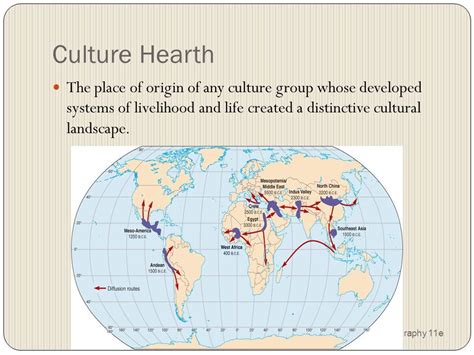 What Is The Definition Of Cultural Hearth - DEFINITIONXA