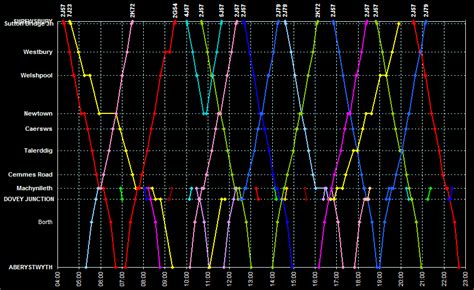 South Eastern Railway Time Table Chart | Brokeasshome.com