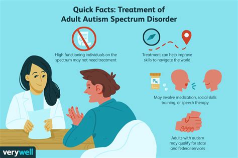 Treatments for Adults With High-Functioning Autism (2022)