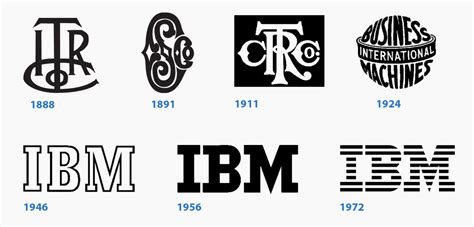 How to design an enduring logo: Lessons from IBM and Paul Rand — Quartz