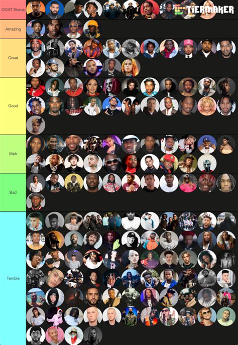 Rappers tier list %100 objective | Genius