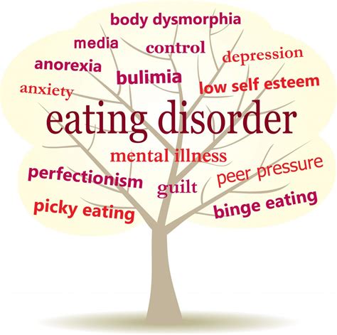 Addiction and Eating Disorders - MASK (Mothers Awareness on School-Age ...