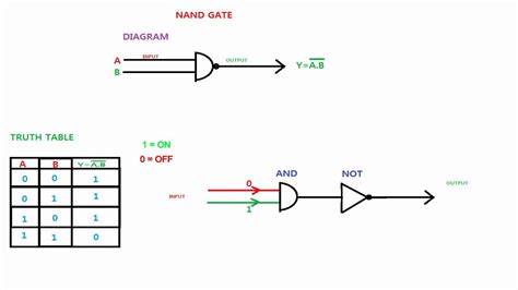 Nand Gate Circuit Diagram Using Diode