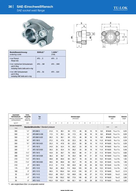 Hydraulic SAE Code 61 and 3000 Socket Weld Flange Dimensions