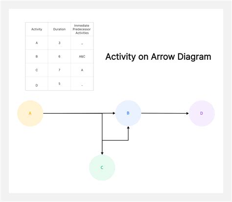 Arrow Diagrams: What They Are and How to Use Them?