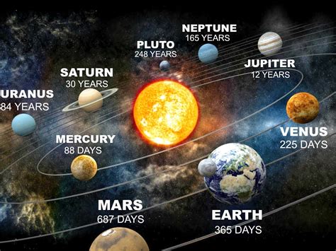 How long is a Year on other Planets? | UNIVERSE | Space facts ...