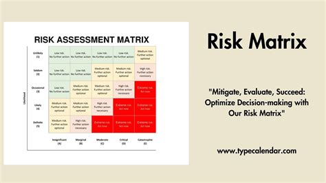 Free Printable Risk Matrix Templates [Excel, Word] 3x3 - 5x5 Management