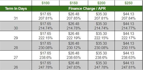 Interest Rates & Terms Same Day Cash Loans | Cash Loan 888