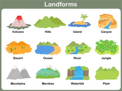 Landforms Printable - KidsPressMagazine.com | Geography for kids ...