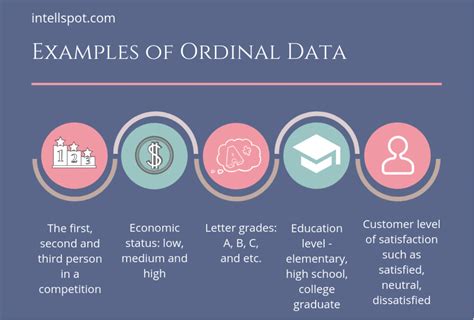 What is Ordinal Data? | Twilio Segment Blog